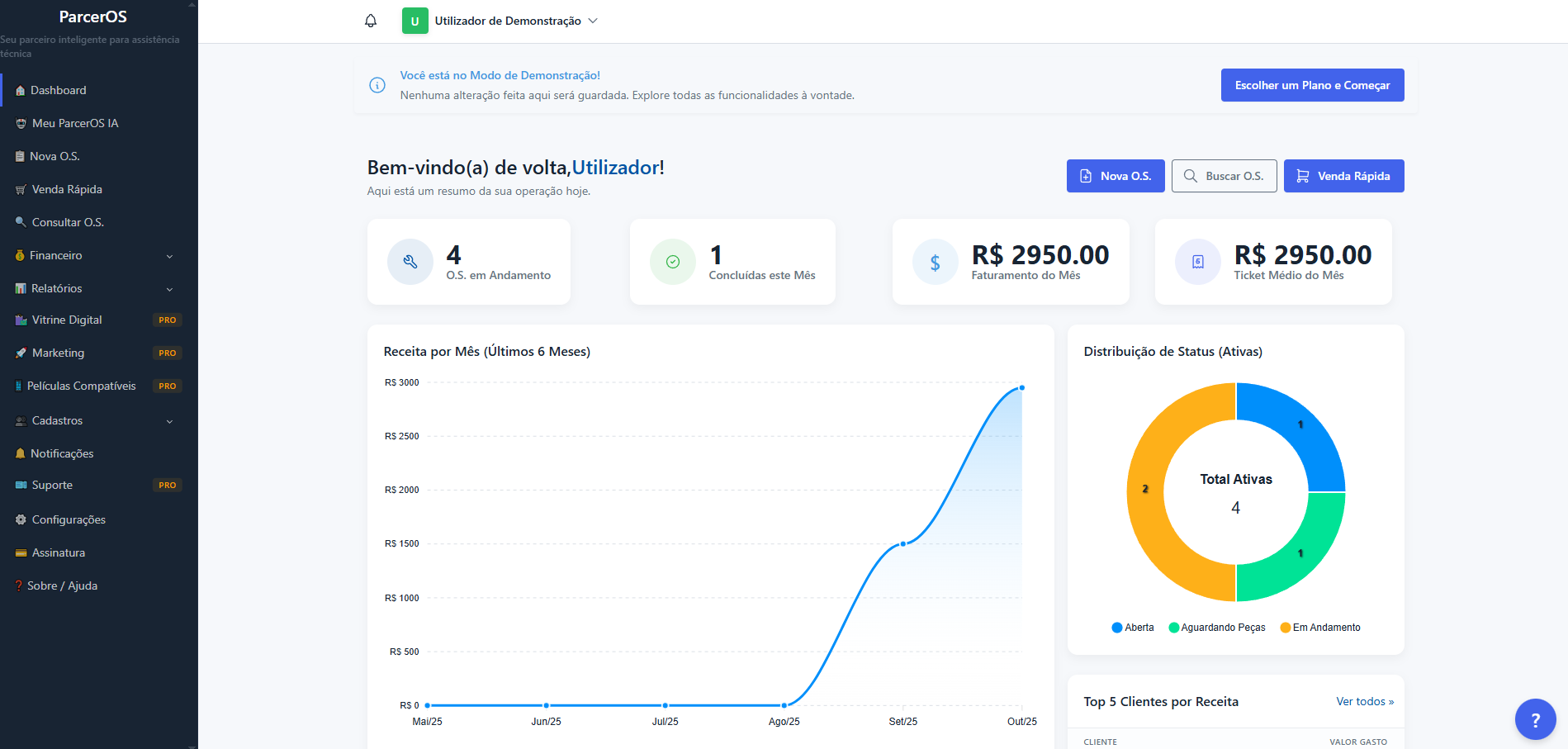 Dashboard do Parceros